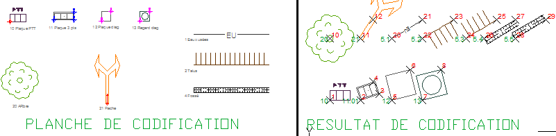 Analyseur de planche de codification